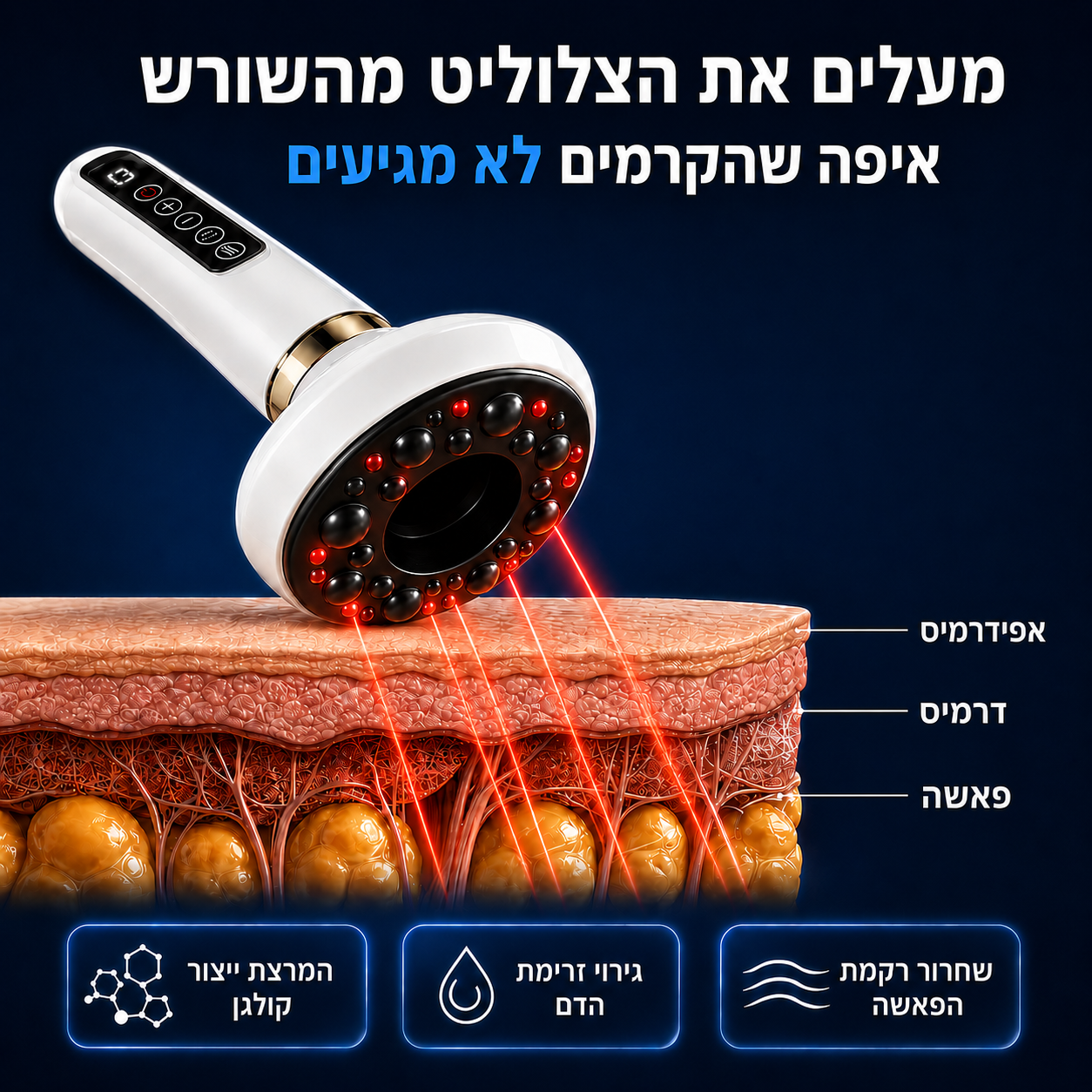 DrBella - ערכה לשיפור מראה הצלוליט