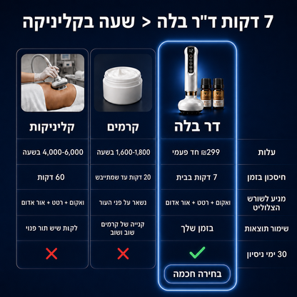DrBella - ערכה לשיפור מראה הצלוליט