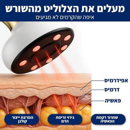 DrBella - טיפול חדשני בצלוליט מהבית