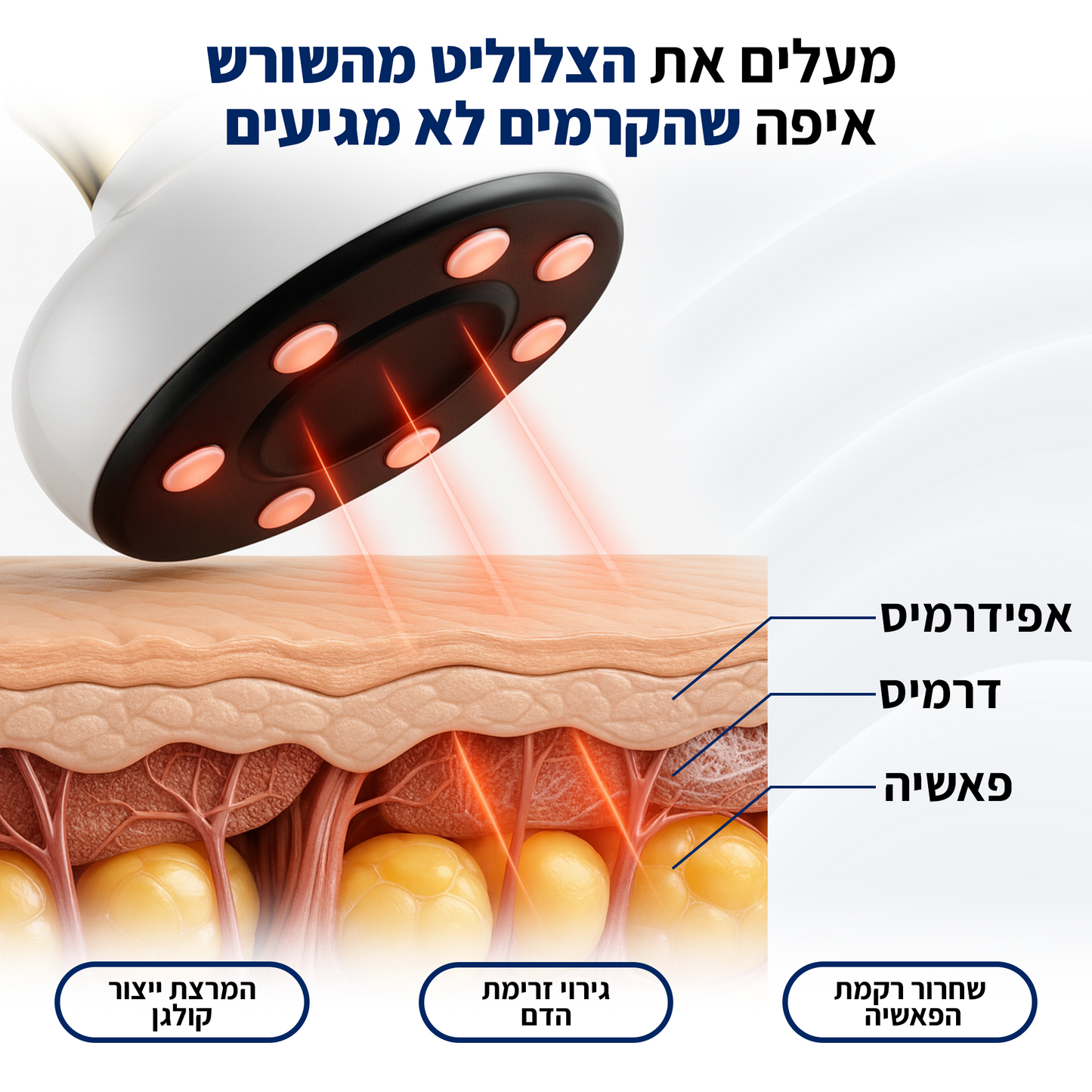 DrBella - טיפול להחלקת הצלוליט מהבית