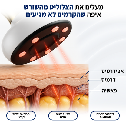 DrBella - טיפול להחלקת הצלוליט מהבית