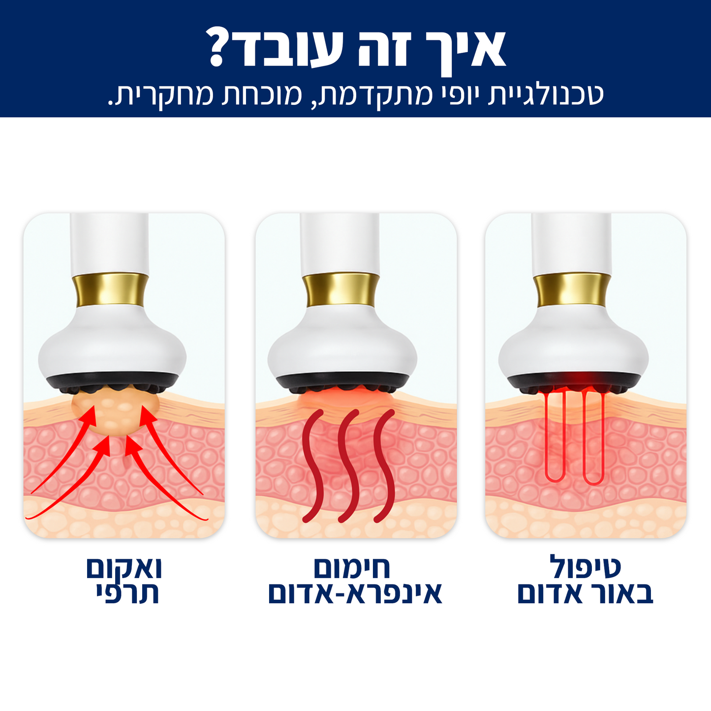 DrBella - טיפול חדשני בצלוליט מהבית