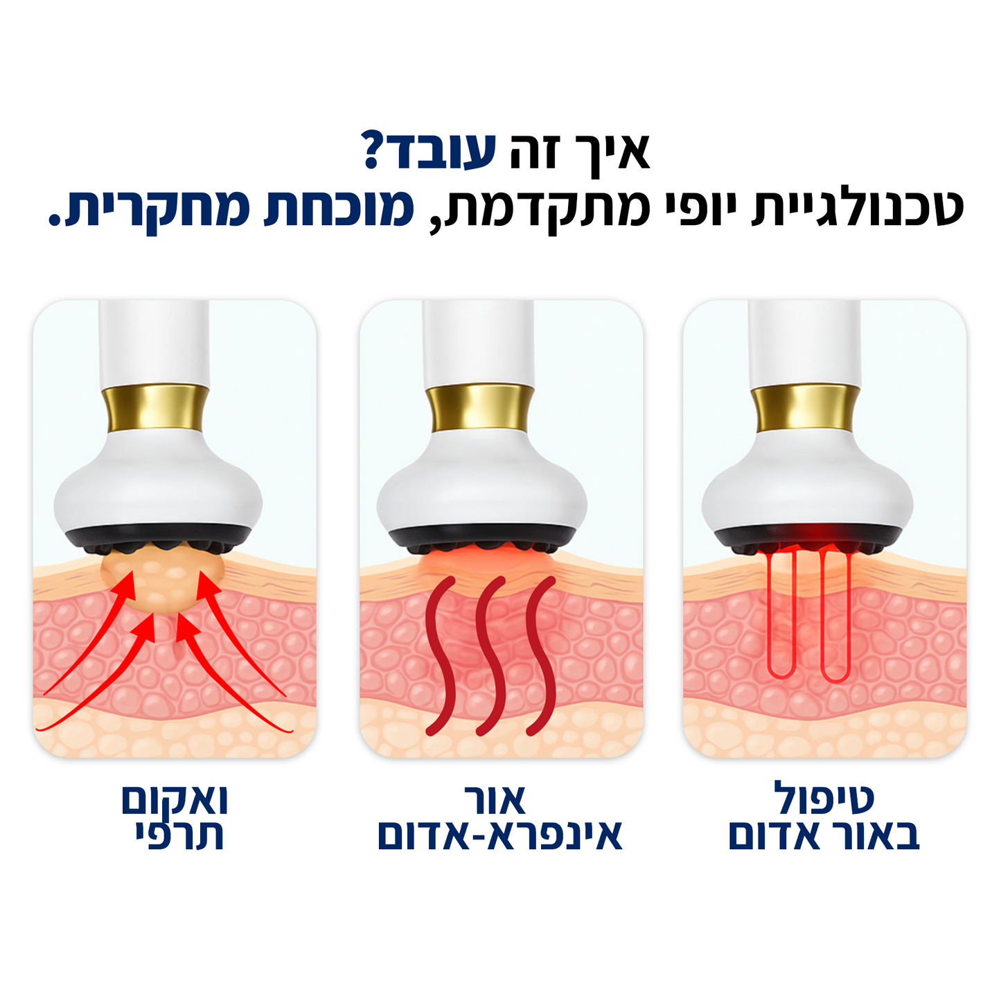 DrBella - טיפול להחלקת הצלוליט מהבית