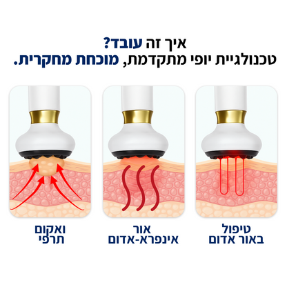 DrBella - טיפול להחלקת הצלוליט מהבית